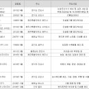 위더스케미칼(주) 이미지