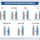 한국바이오헬스주식회사 화이트페이퍼