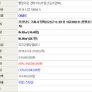 장평2로2길 이미지