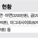 자원(주) 네이버블로그