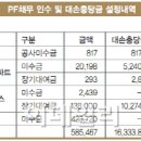 (유)대성건설