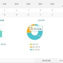 시립기흥힐스어린이집 이미지