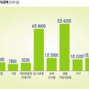 신선산업 이미지