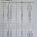태평이앤씨 이미지