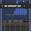 미래 태양광발전소 이미지