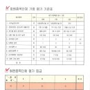 2018년 인천시체육회 회원종목단체 평가표 이미지