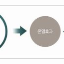 장덕바이오