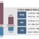 상지테크