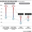 ♧ 2026년 2월 12일 신문을 통해 알게 된 것들 이미지