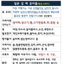 4/19-22(3박4일) 알펜루트 다테야마 설벽여행 이미지