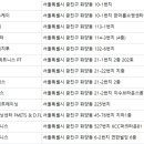 스포츠컨디셔닝센터 FMETS & D.FLAB 네이버블로그