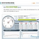 빠른 속도와 파일공유 기능이 돋보인다. ipTIME A104ns 이미지