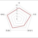 정이네(분식) 이미지