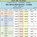 개포우리부동산공인중개사사무소 이미지