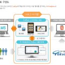 러닝솔루션