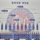 거두당구장 Daum카페