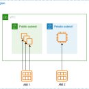 AWS 이미지