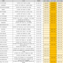 굿닥터신경외과의원 이미지