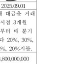 할인 개월수 이미지