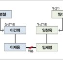 신세계빌딩 이미지