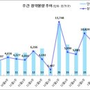 [1월 1주 분양동향] 나주역자이 리버파크 등 8천 5백 가구 이미지