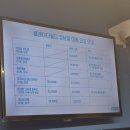 몰방에 | 너무 재밌는데 짧아서 아쉬웠던 조선피자몰 방탈출 후기
