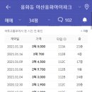 모종 캐슬어울림 1단지 네이버블로그