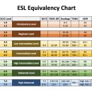 코너스톤어학원 이미지