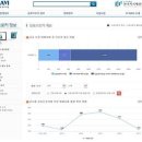조기경보 이미지