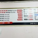 김해본가뒷고기 상모점