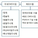 비씨월드제약 이미지