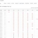 컴퓨터활용능력 2급 이미지