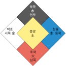 오방 이미지