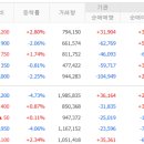 (주)동진쎄미켐 이미지