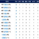 4월1일 한화이글스 vs 키움히어로즈 이미지