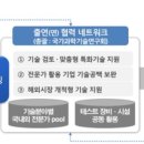 육해공 이미지