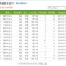 순천왕지초등학교 이미지