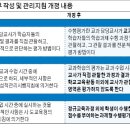 생활기록부와 수행평가 이미지