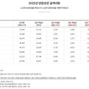 동행노인복지센터 이미지