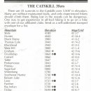 뉴한산 Catskill 미답 14좌 산행일정 공고 이미지