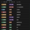 취준 중간 상황 보고 / 각종 서류 및 코테 후기