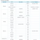[롯데그룹] 2011년 상반기 신입사원 모집공고