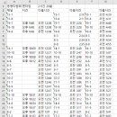 리젠타임 이미지