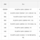 이리스산부인과의원 이미지
