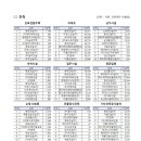 건설공인중개사사무소 이미지