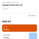 롯데리아가산디지털단지점 이미지