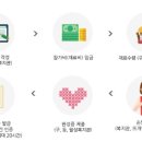 사랑 한땀, 나눔 한땀(손뜨개) 이미지