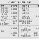 파티마연합내과의원 이미지