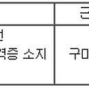 LS엠트론(주)_인동 Daum카페