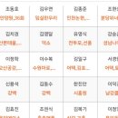 대진공원 배드민턴장 네이버블로그